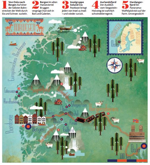 Reiseplan Norwegen